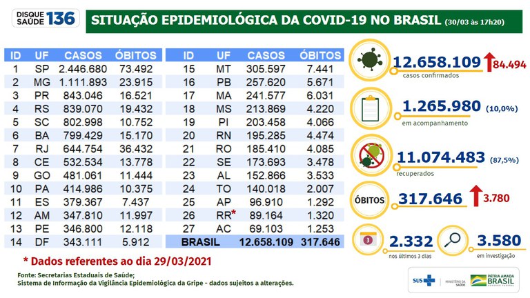 Fim de semana de 3 dias é CONFIRMADO em país; saiba situação