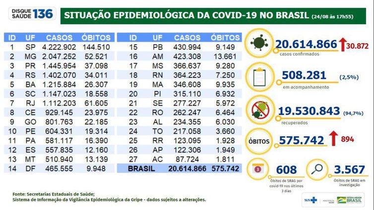 Pinheiros, Sogipa e Minas cortam salários por conta do Coronavírus