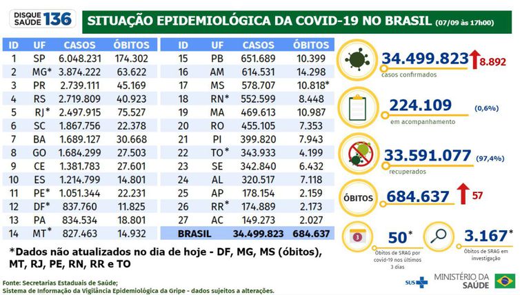 Perfil no Twitter registra casos confirmados de coronavírus com